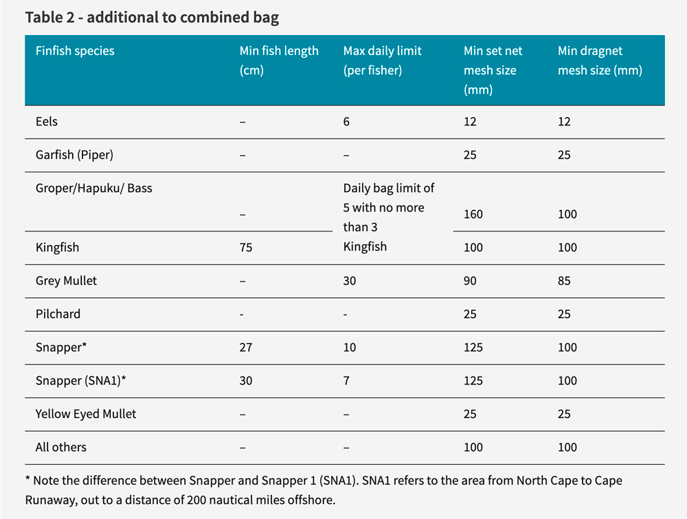 fin fish regulations bay of islands 2