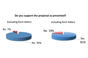 community consult report